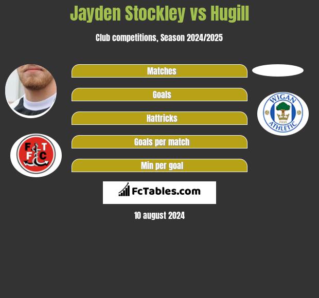 Jayden Stockley vs Hugill h2h player stats