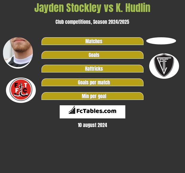 Jayden Stockley vs K. Hudlin h2h player stats