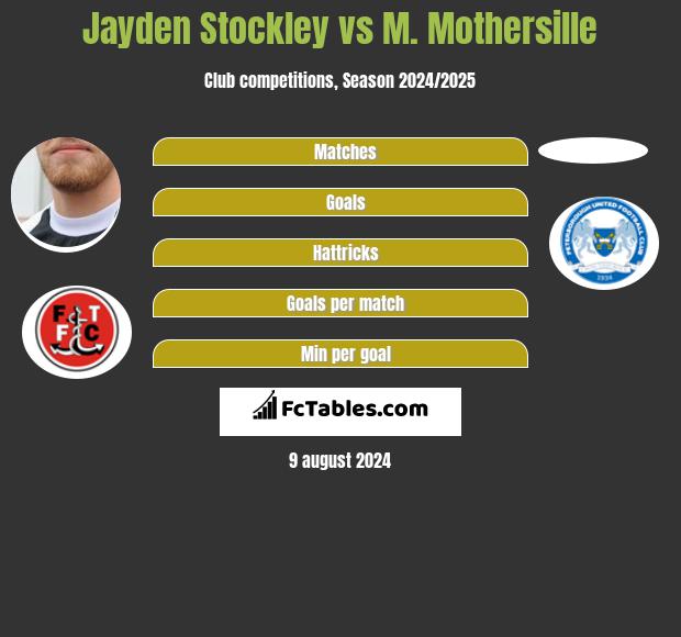 Jayden Stockley vs M. Mothersille h2h player stats