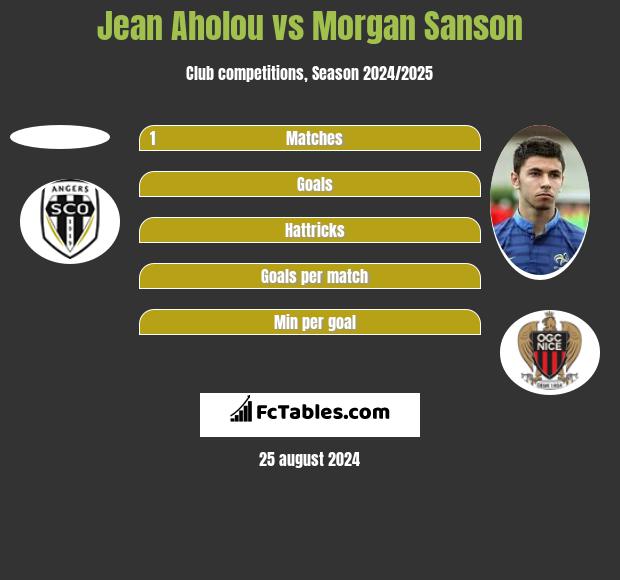 Jean Aholou vs Morgan Sanson h2h player stats