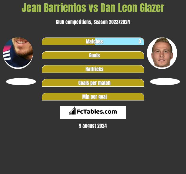 Jean Barrientos vs Dan Leon Glazer h2h player stats