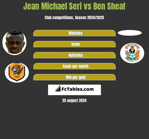 Jean Michael Seri vs Ben Sheaf h2h player stats