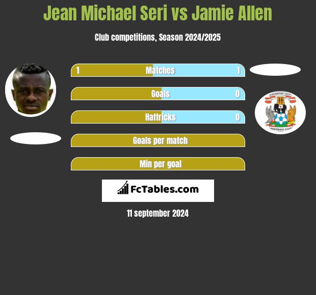 Jean Michael Seri vs Jamie Allen h2h player stats