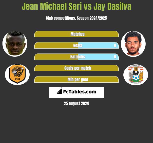 Jean Michael Seri vs Jay Dasilva h2h player stats