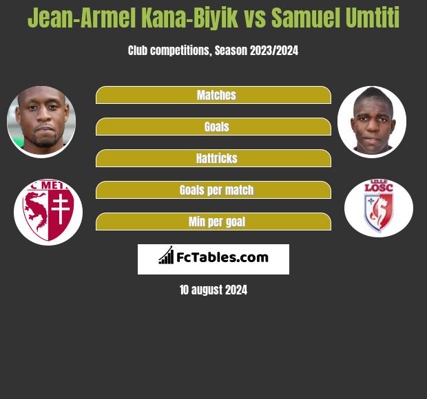 Jean-Armel Kana-Biyik vs Samuel Umtiti h2h player stats