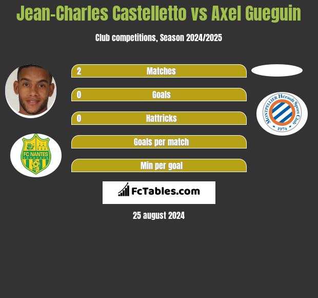 Jean-Charles Castelletto vs Axel Gueguin h2h player stats