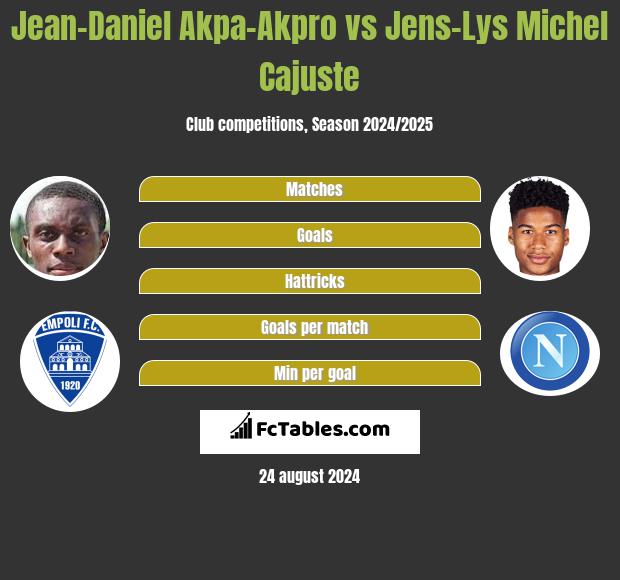 Jean-Daniel Akpa-Akpro vs Jens-Lys Michel Cajuste h2h player stats