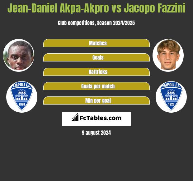 Jean-Daniel Akpa-Akpro vs Jacopo Fazzini h2h player stats