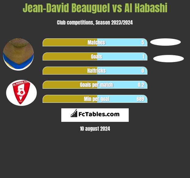 Jean-David Beauguel vs Al Habashi h2h player stats