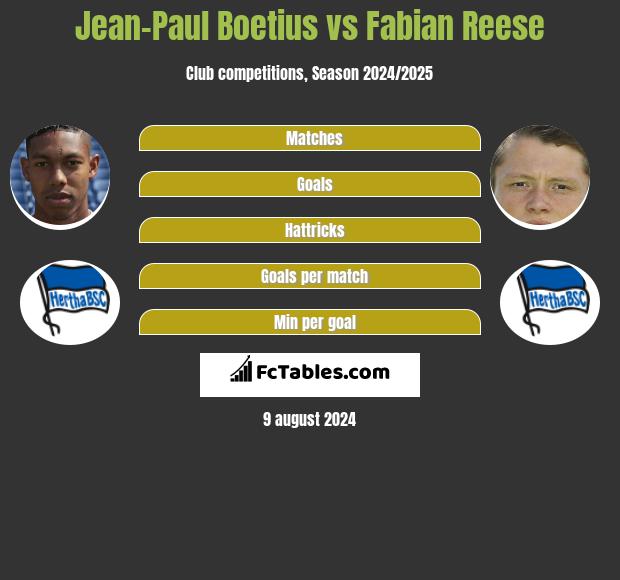 Jean-Paul Boetius vs Fabian Reese h2h player stats