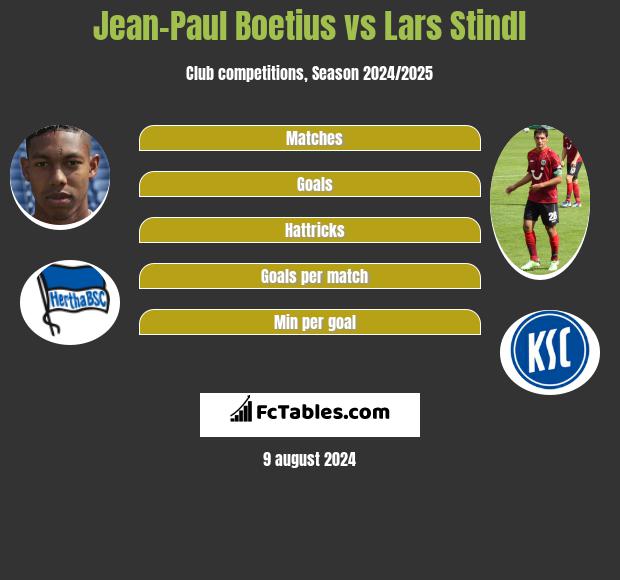 Jean-Paul Boetius vs Lars Stindl h2h player stats