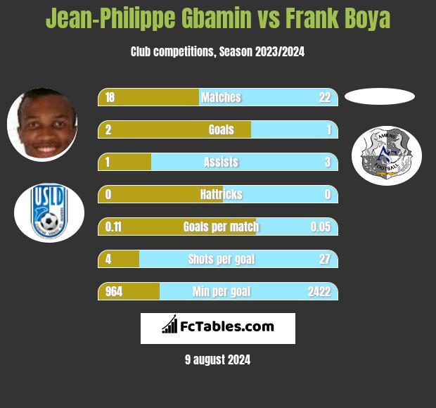 Jean-Philippe Gbamin vs Frank Boya h2h player stats