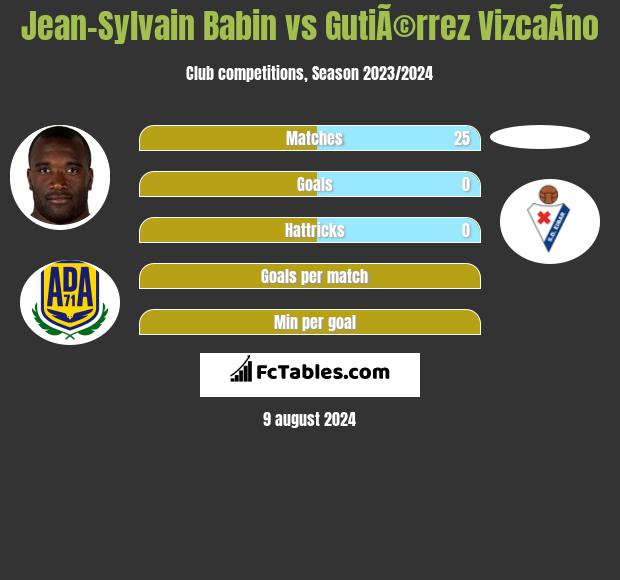 Jean-Sylvain Babin vs GutiÃ©rrez VizcaÃ­no h2h player stats