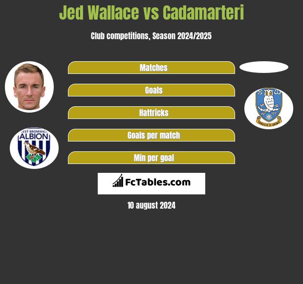 Jed Wallace vs Cadamarteri h2h player stats