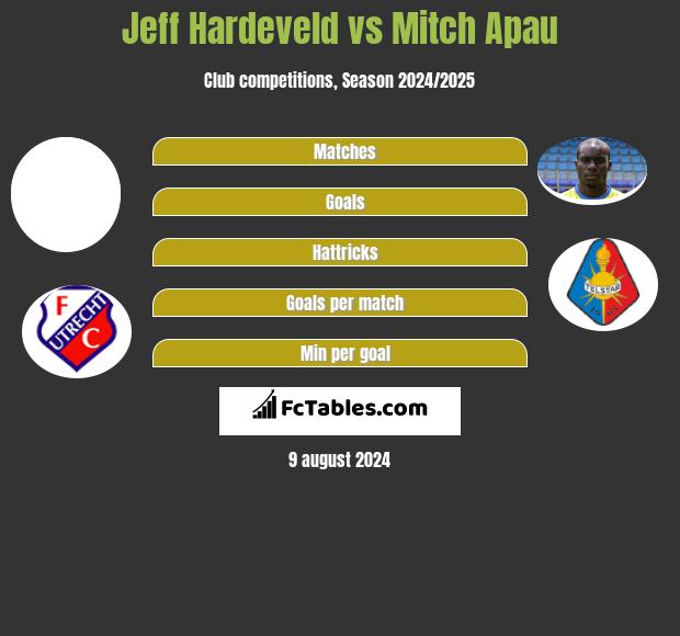 Jeff Hardeveld vs Mitch Apau h2h player stats