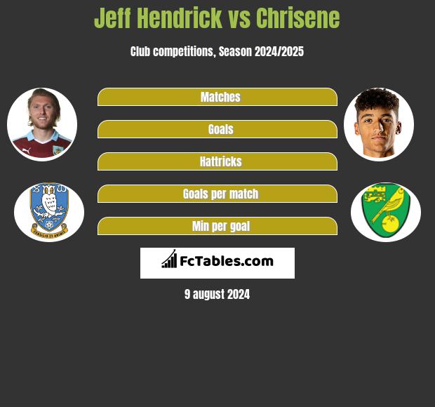 Jeff Hendrick vs Chrisene h2h player stats