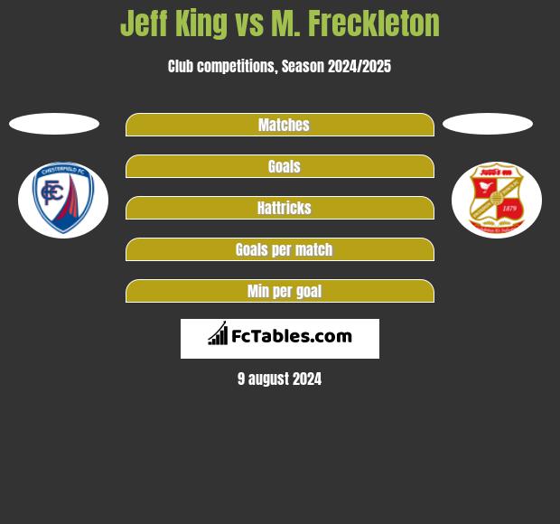 Jeff King vs M. Freckleton h2h player stats