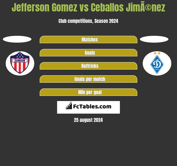 Jefferson Gomez vs Ceballos JimÃ©nez h2h player stats