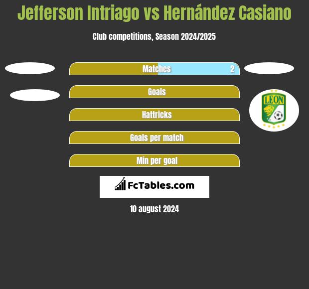 Jefferson Intriago vs Hernández Casiano h2h player stats