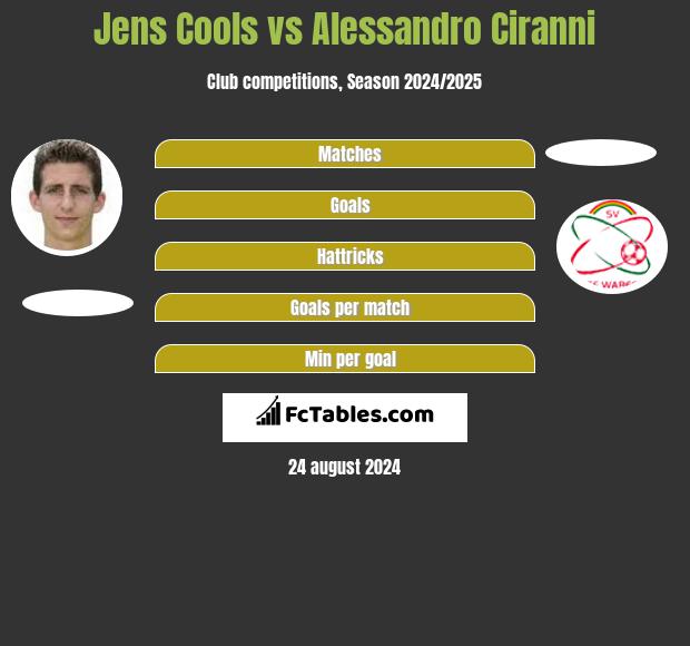 Jens Cools vs Alessandro Ciranni h2h player stats