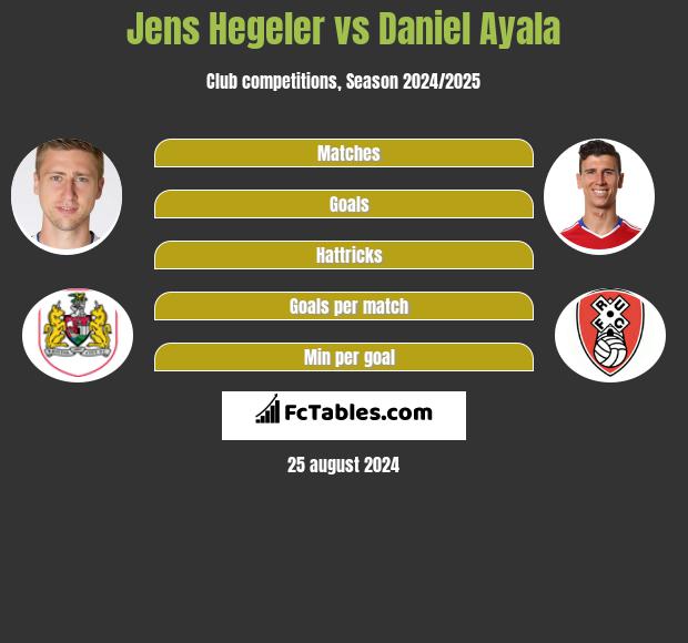 Jens Hegeler vs Daniel Ayala h2h player stats