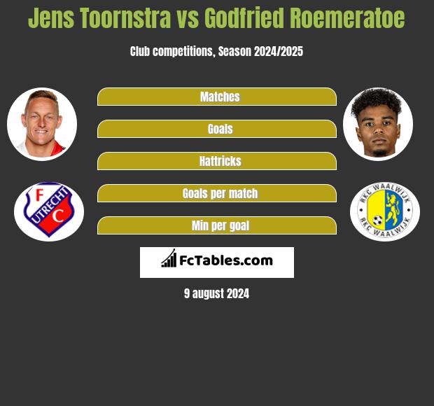 Jens Toornstra vs Godfried Roemeratoe h2h player stats