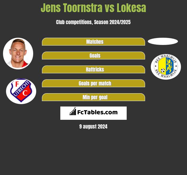 Jens Toornstra vs Lokesa h2h player stats