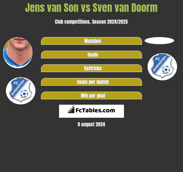 Jens van Son vs Sven van Doorm h2h player stats