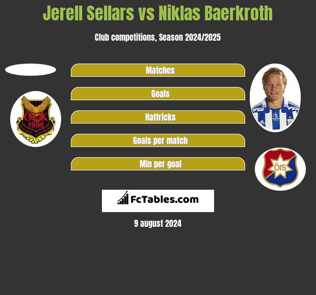 Jerell Sellars vs Niklas Baerkroth h2h player stats