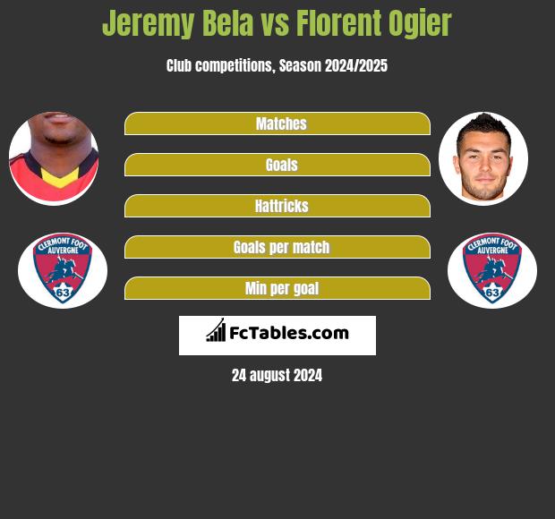 Jeremy Bela vs Florent Ogier h2h player stats