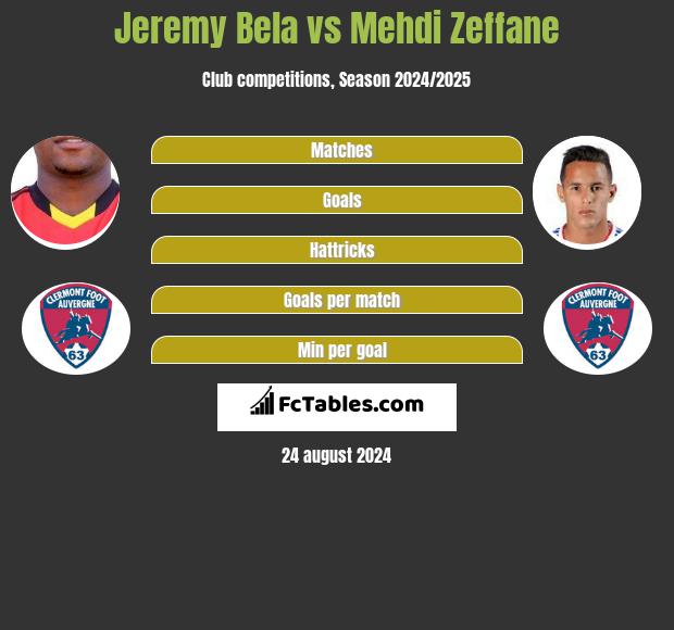 Jeremy Bela vs Mehdi Zeffane h2h player stats