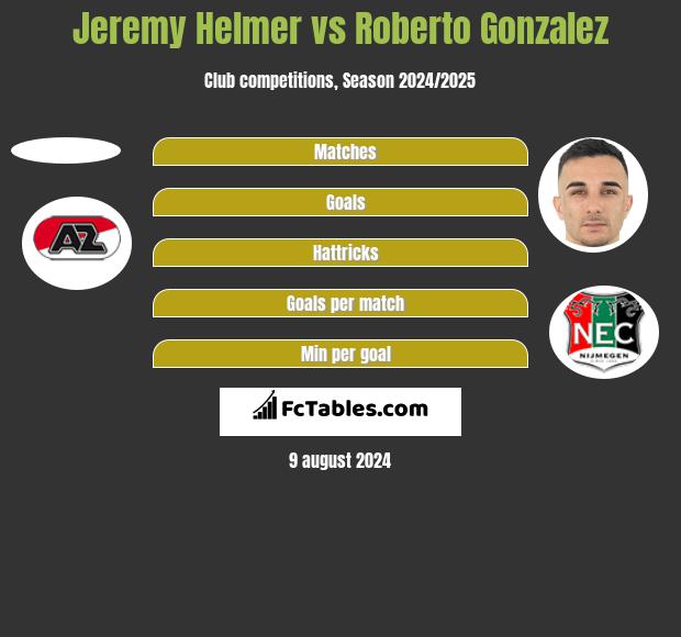 Jeremy Helmer vs Roberto Gonzalez h2h player stats