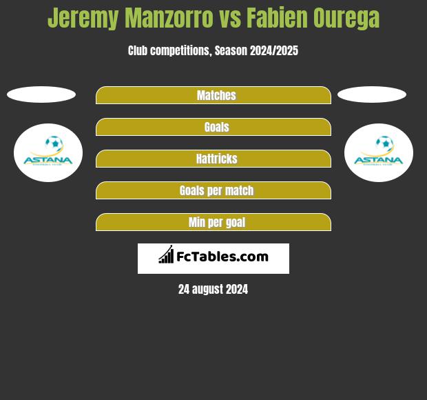 Jeremy Manzorro vs Fabien Ourega h2h player stats