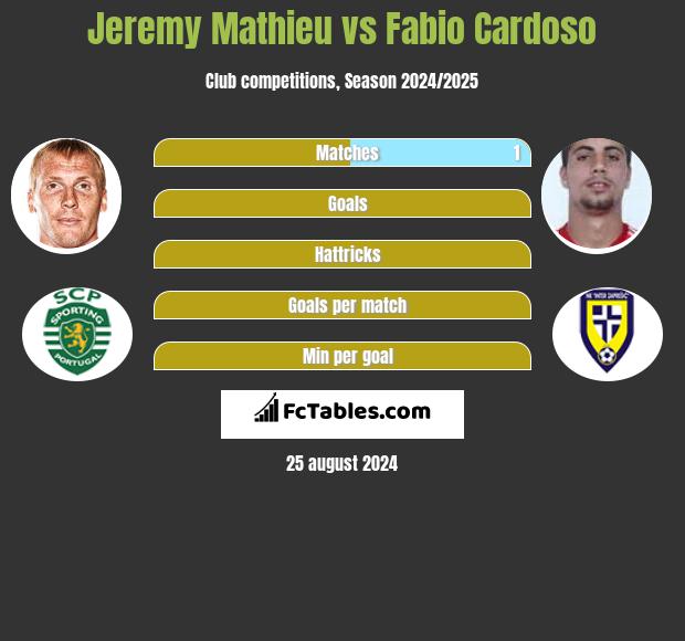 Jeremy Mathieu vs Fabio Cardoso h2h player stats