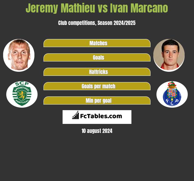 Jeremy Mathieu vs Ivan Marcano h2h player stats