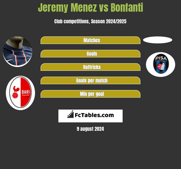 Jeremy Menez vs Bonfanti h2h player stats