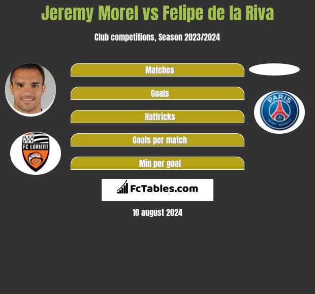 Jeremy Morel vs Felipe de la Riva h2h player stats