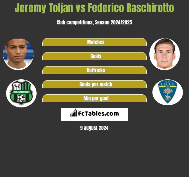 Jeremy Toljan vs Federico Baschirotto h2h player stats