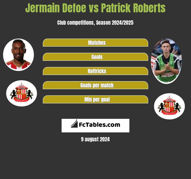 Jermain Defoe vs Patrick Roberts h2h player stats