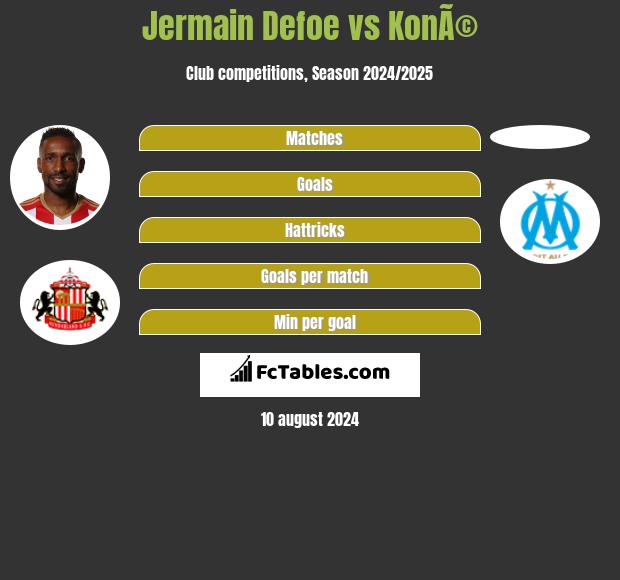 Jermain Defoe vs KonÃ© h2h player stats