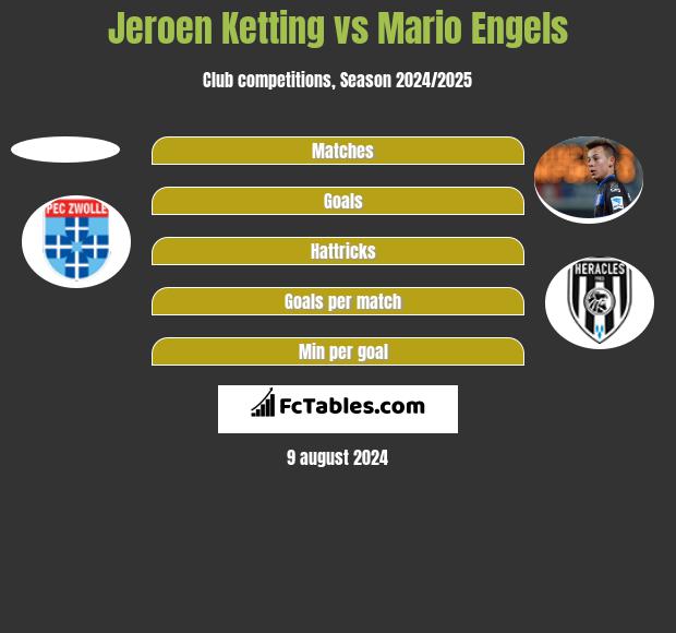 Jeroen Ketting vs Mario Engels h2h player stats