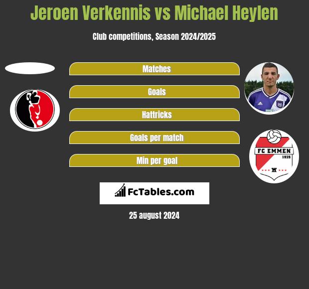 Jeroen Verkennis vs Michael Heylen h2h player stats