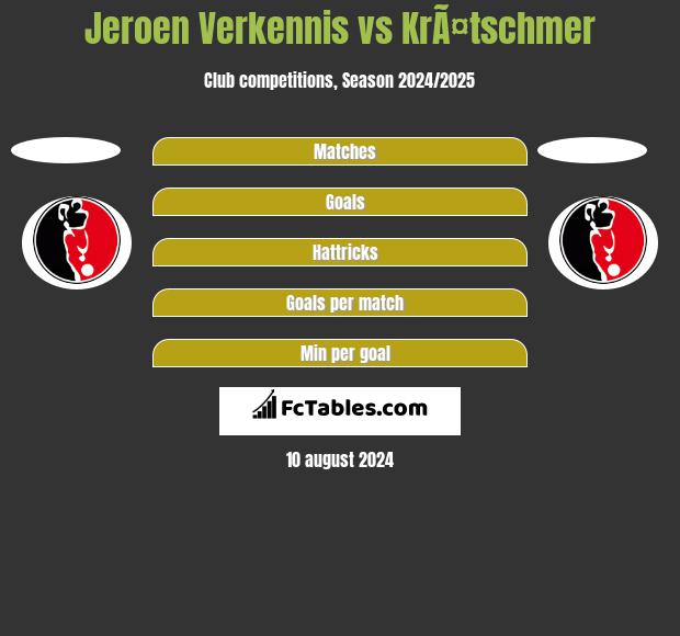 Jeroen Verkennis vs KrÃ¤tschmer h2h player stats