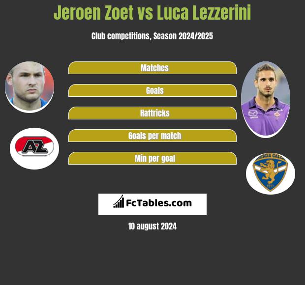 Jeroen Zoet vs Luca Lezzerini h2h player stats