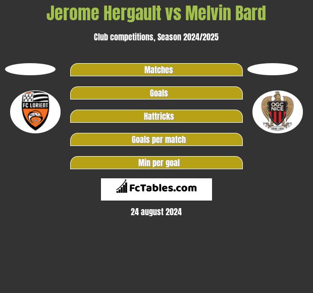 Jerome Hergault vs Melvin Bard h2h player stats