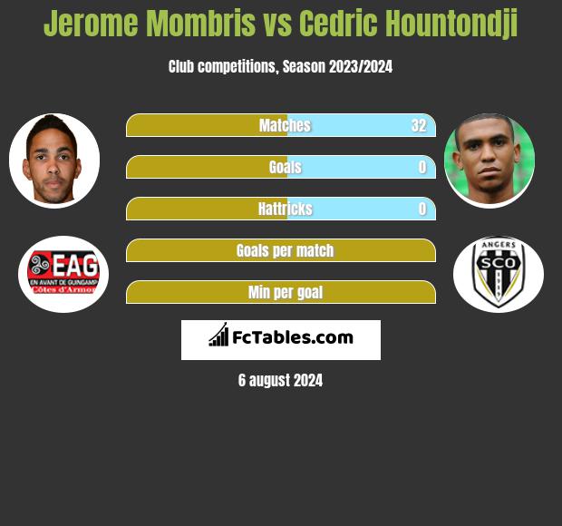 Jerome Mombris vs Cedric Hountondji h2h player stats