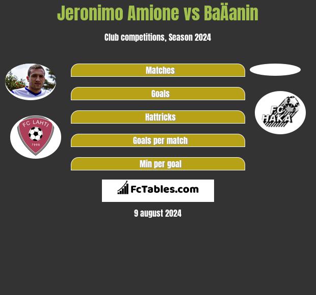 Jeronimo Amione vs BaÄanin h2h player stats