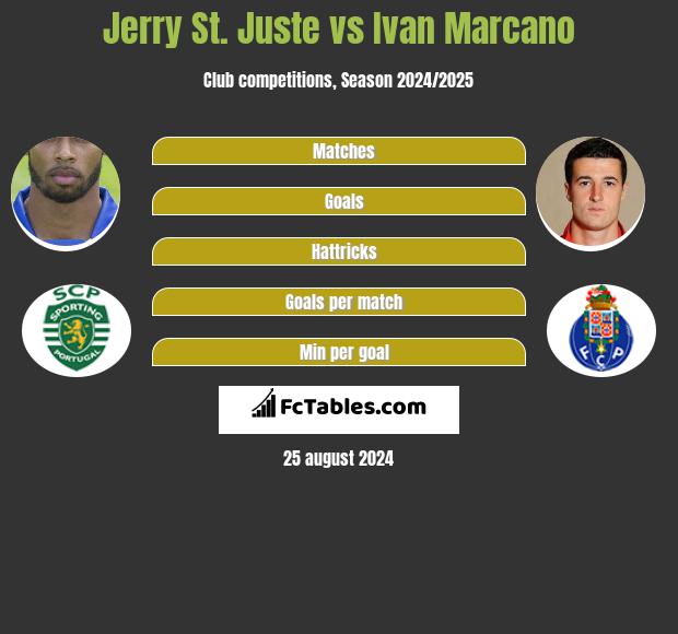 Jerry St. Juste vs Ivan Marcano h2h player stats