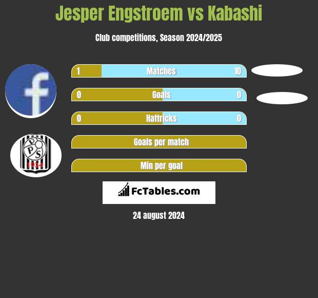 Jesper Engstroem vs Kabashi h2h player stats