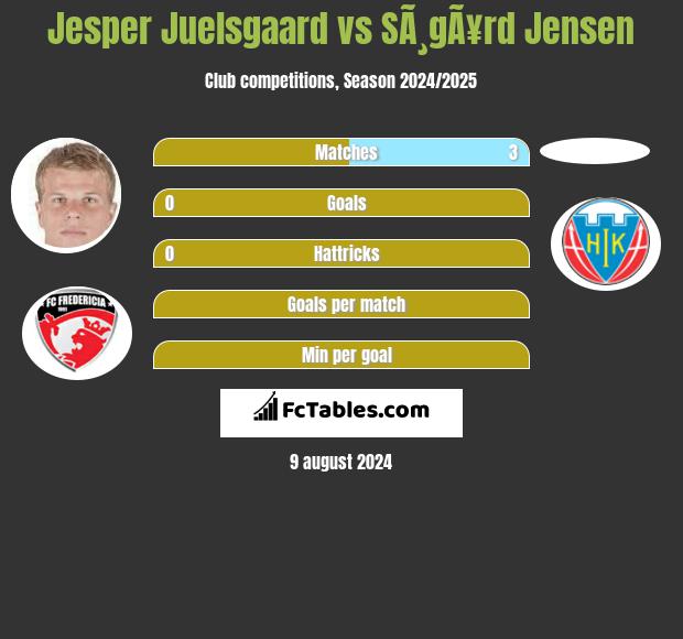 Jesper Juelsgaard vs SÃ¸gÃ¥rd Jensen h2h player stats